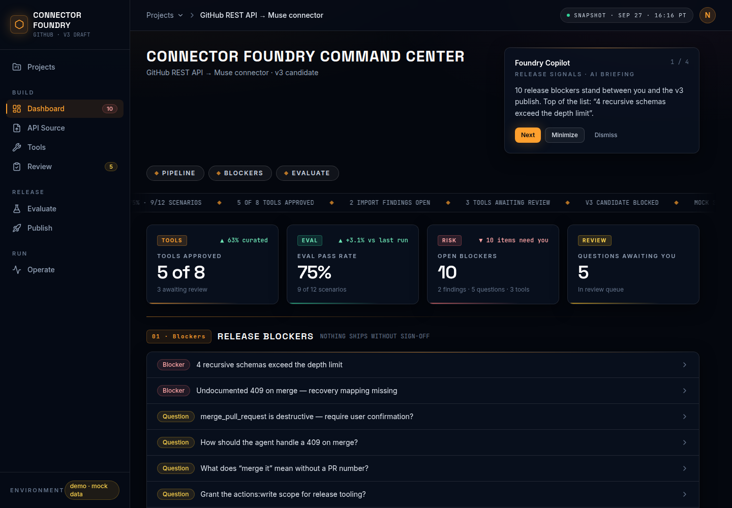 Connector Foundry console dashboard showing the GitHub REST API connector pipeline: 5 of 8 tools approved, 75% eval pass rate, release blockers queue